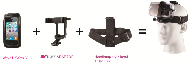 Headlamp style head strap mount